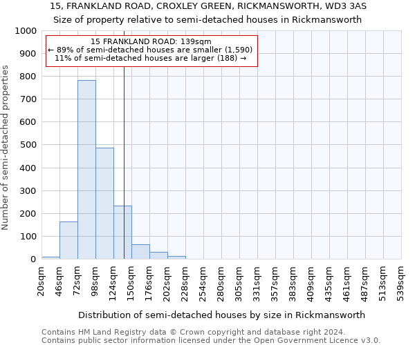 15, FRANKLAND ROAD, CROXLEY GREEN, RICKMANSWORTH, WD3 3AS: Size of property relative to detached houses in Rickmansworth