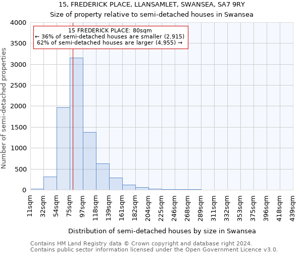 15, FREDERICK PLACE, LLANSAMLET, SWANSEA, SA7 9RY: Size of property relative to detached houses in Swansea