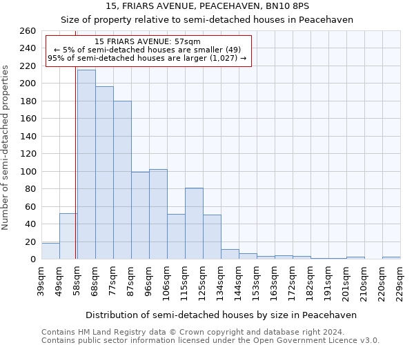 15, FRIARS AVENUE, PEACEHAVEN, BN10 8PS: Size of property relative to detached houses in Peacehaven