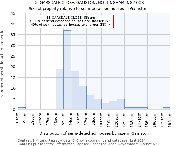 15, GARSDALE CLOSE, GAMSTON, NOTTINGHAM, NG2 6QB: Size of property relative to detached houses in Gamston