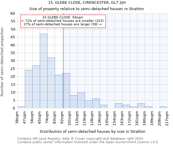 15, GLEBE CLOSE, CIRENCESTER, GL7 2JH: Size of property relative to detached houses in Stratton