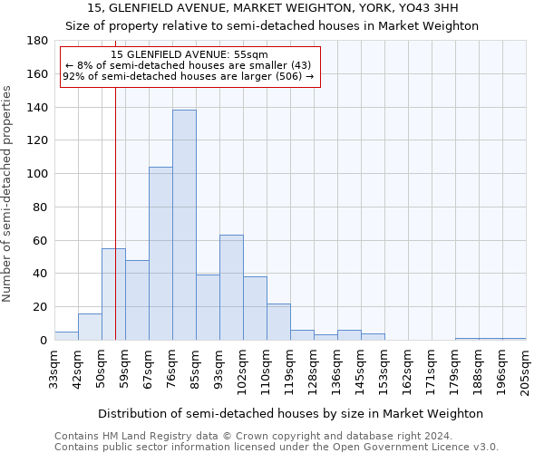 15, GLENFIELD AVENUE, MARKET WEIGHTON, YORK, YO43 3HH: Size of property relative to detached houses in Market Weighton