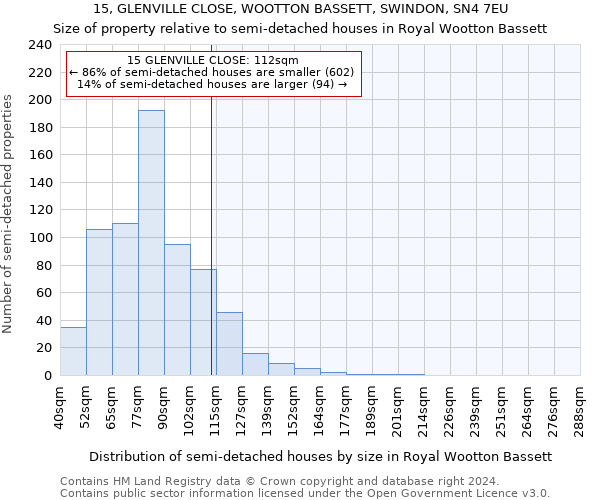 15, GLENVILLE CLOSE, WOOTTON BASSETT, SWINDON, SN4 7EU: Size of property relative to detached houses in Royal Wootton Bassett