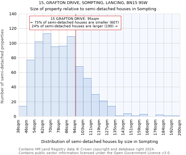 15, GRAFTON DRIVE, SOMPTING, LANCING, BN15 9SW: Size of property relative to detached houses in Sompting