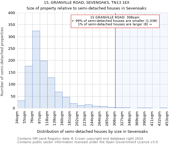 15, GRANVILLE ROAD, SEVENOAKS, TN13 1EX: Size of property relative to detached houses in Sevenoaks