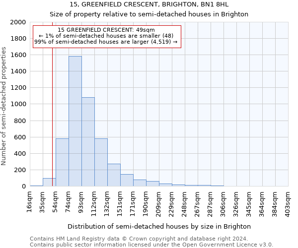 15, GREENFIELD CRESCENT, BRIGHTON, BN1 8HL: Size of property relative to detached houses in Brighton
