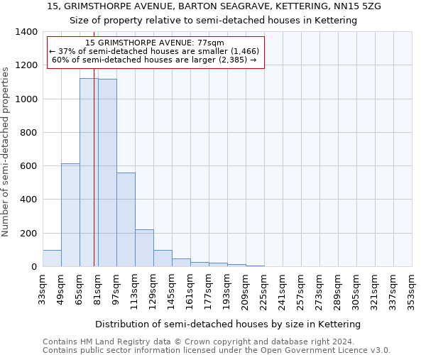 15, GRIMSTHORPE AVENUE, BARTON SEAGRAVE, KETTERING, NN15 5ZG: Size of property relative to detached houses in Kettering