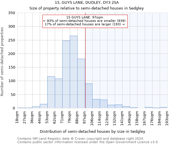 15, GUYS LANE, DUDLEY, DY3 2SA: Size of property relative to detached houses in Sedgley