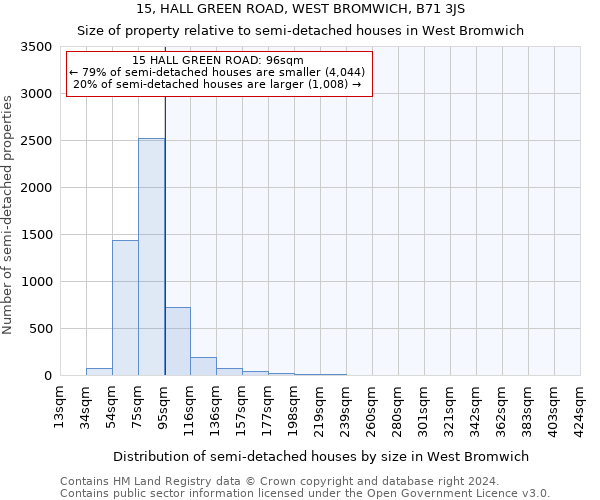 15, HALL GREEN ROAD, WEST BROMWICH, B71 3JS: Size of property relative to detached houses in West Bromwich