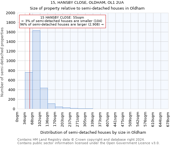 15, HANSBY CLOSE, OLDHAM, OL1 2UA: Size of property relative to detached houses in Oldham