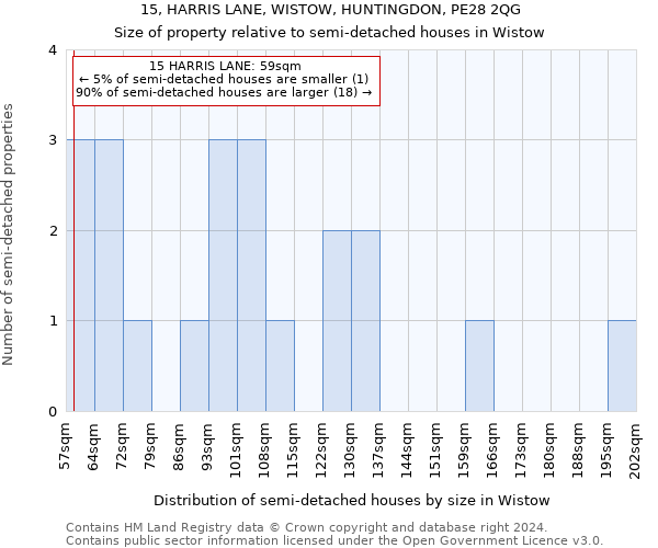 15, HARRIS LANE, WISTOW, HUNTINGDON, PE28 2QG: Size of property relative to detached houses in Wistow