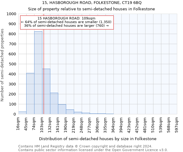 15, HASBOROUGH ROAD, FOLKESTONE, CT19 6BQ: Size of property relative to detached houses in Folkestone