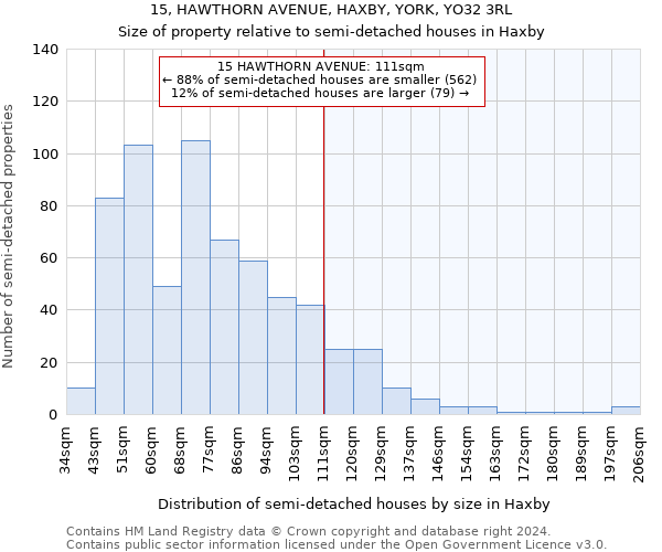 15, HAWTHORN AVENUE, HAXBY, YORK, YO32 3RL: Size of property relative to detached houses in Haxby