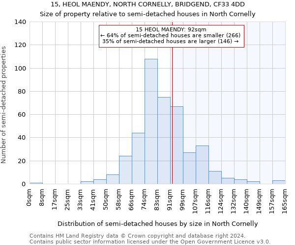 15, HEOL MAENDY, NORTH CORNELLY, BRIDGEND, CF33 4DD: Size of property relative to detached houses in North Cornelly