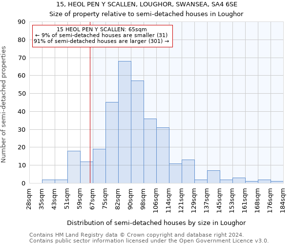 15, HEOL PEN Y SCALLEN, LOUGHOR, SWANSEA, SA4 6SE: Size of property relative to detached houses in Loughor