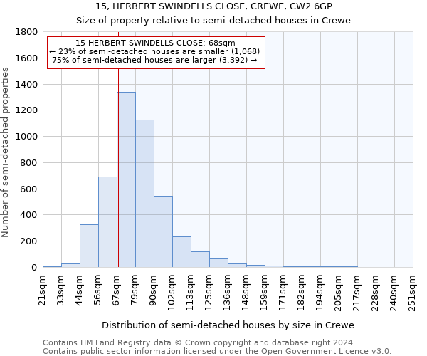 15, HERBERT SWINDELLS CLOSE, CREWE, CW2 6GP: Size of property relative to detached houses in Crewe