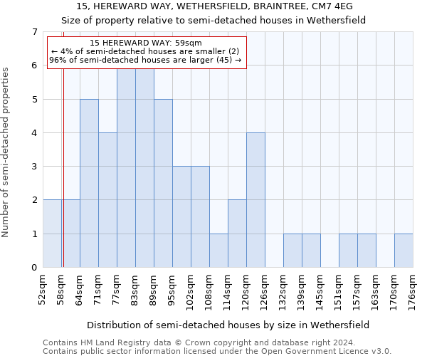 15, HEREWARD WAY, WETHERSFIELD, BRAINTREE, CM7 4EG: Size of property relative to detached houses in Wethersfield