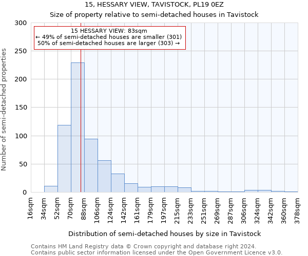 15, HESSARY VIEW, TAVISTOCK, PL19 0EZ: Size of property relative to detached houses in Tavistock