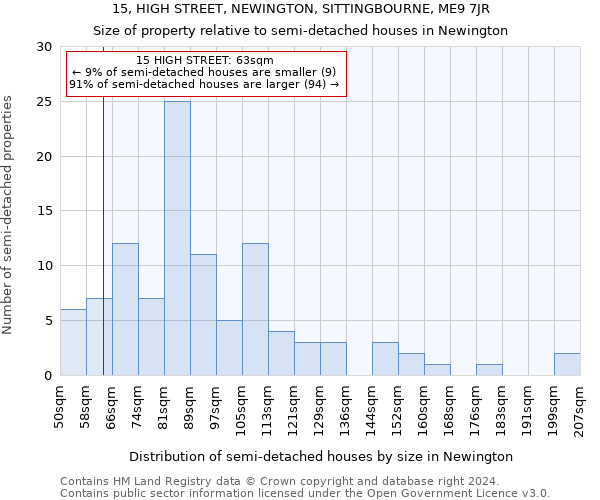 15, HIGH STREET, NEWINGTON, SITTINGBOURNE, ME9 7JR: Size of property relative to detached houses in Newington