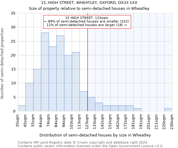 15, HIGH STREET, WHEATLEY, OXFORD, OX33 1XX: Size of property relative to detached houses in Wheatley