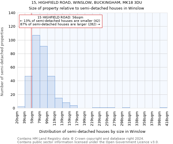 15, HIGHFIELD ROAD, WINSLOW, BUCKINGHAM, MK18 3DU: Size of property relative to detached houses in Winslow