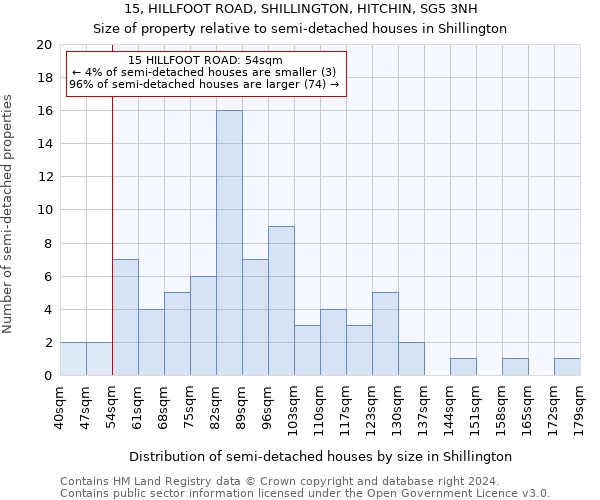 15, HILLFOOT ROAD, SHILLINGTON, HITCHIN, SG5 3NH: Size of property relative to detached houses in Shillington