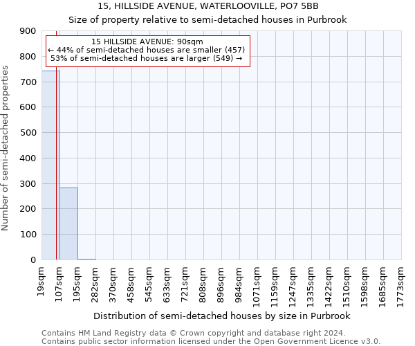 15, HILLSIDE AVENUE, WATERLOOVILLE, PO7 5BB: Size of property relative to detached houses in Purbrook