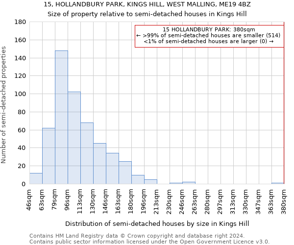 15, HOLLANDBURY PARK, KINGS HILL, WEST MALLING, ME19 4BZ: Size of property relative to detached houses in Kings Hill