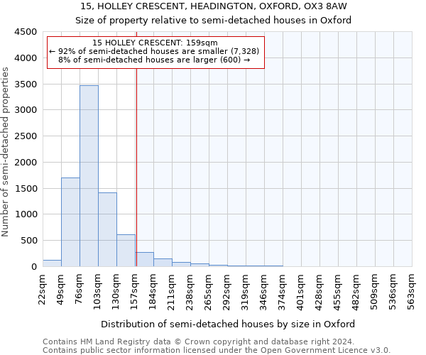 15, HOLLEY CRESCENT, HEADINGTON, OXFORD, OX3 8AW: Size of property relative to detached houses in Oxford