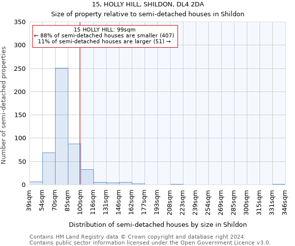 15, HOLLY HILL, SHILDON, DL4 2DA: Size of property relative to detached houses in Shildon