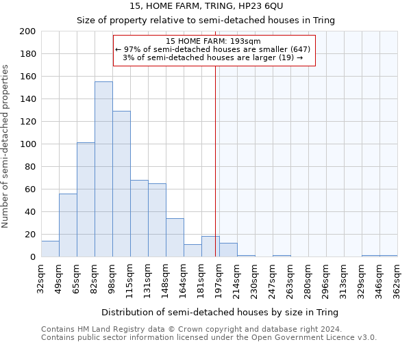 15, HOME FARM, TRING, HP23 6QU: Size of property relative to detached houses in Tring