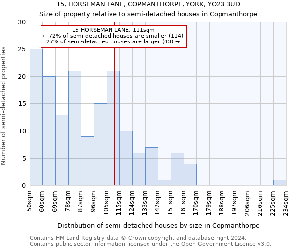 15, HORSEMAN LANE, COPMANTHORPE, YORK, YO23 3UD: Size of property relative to detached houses in Copmanthorpe