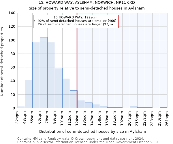 15, HOWARD WAY, AYLSHAM, NORWICH, NR11 6XD: Size of property relative to detached houses in Aylsham