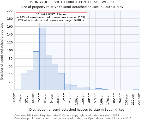 15, INGS HOLT, SOUTH KIRKBY, PONTEFRACT, WF9 3SF: Size of property relative to detached houses in South Kirkby