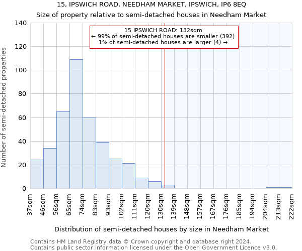 15, IPSWICH ROAD, NEEDHAM MARKET, IPSWICH, IP6 8EQ: Size of property relative to detached houses in Needham Market