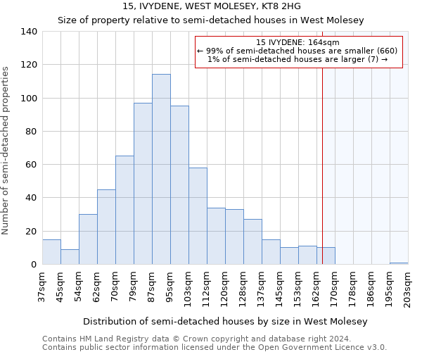 15, IVYDENE, WEST MOLESEY, KT8 2HG: Size of property relative to detached houses in West Molesey