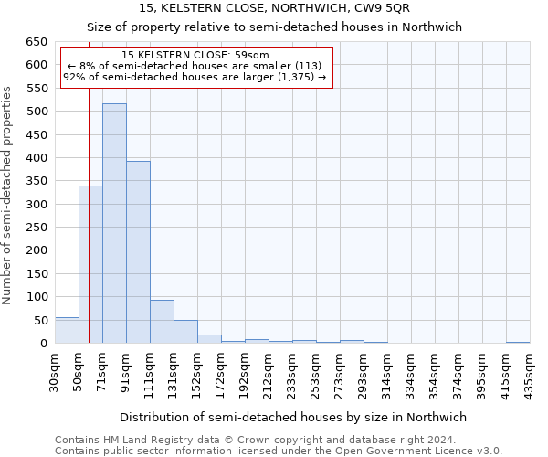 15, KELSTERN CLOSE, NORTHWICH, CW9 5QR: Size of property relative to detached houses in Northwich