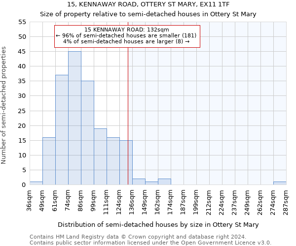 15, KENNAWAY ROAD, OTTERY ST MARY, EX11 1TF: Size of property relative to detached houses in Ottery St Mary