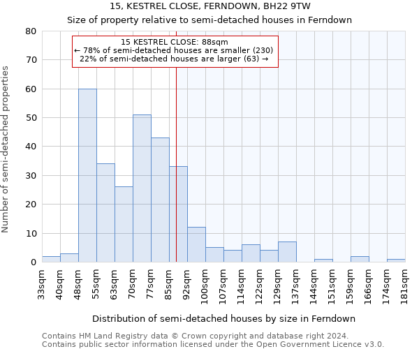 15, KESTREL CLOSE, FERNDOWN, BH22 9TW: Size of property relative to detached houses in Ferndown