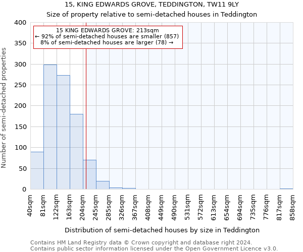 15, KING EDWARDS GROVE, TEDDINGTON, TW11 9LY: Size of property relative to detached houses in Teddington