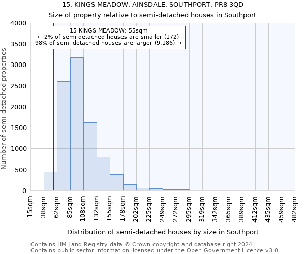 15, KINGS MEADOW, AINSDALE, SOUTHPORT, PR8 3QD: Size of property relative to detached houses in Southport