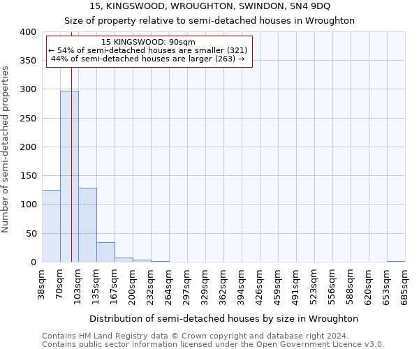 15, KINGSWOOD, WROUGHTON, SWINDON, SN4 9DQ: Size of property relative to detached houses in Wroughton