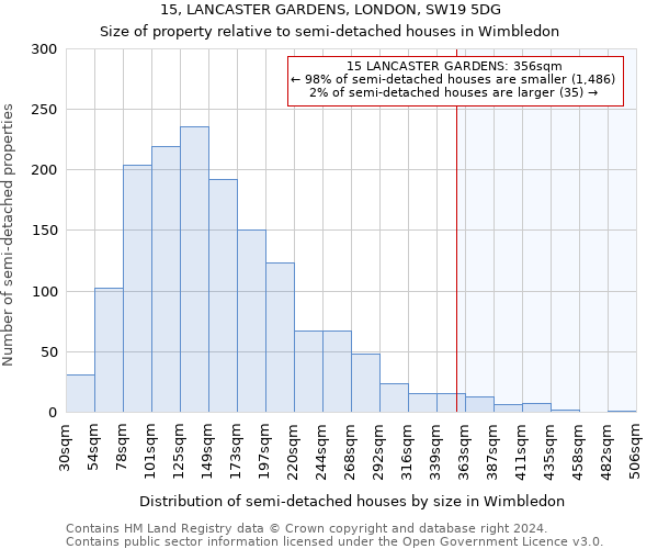 15, LANCASTER GARDENS, LONDON, SW19 5DG: Size of property relative to detached houses in Wimbledon