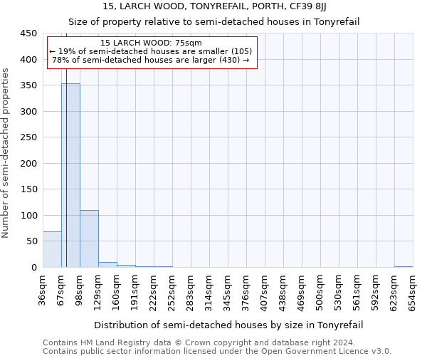 15, LARCH WOOD, TONYREFAIL, PORTH, CF39 8JJ: Size of property relative to detached houses in Tonyrefail