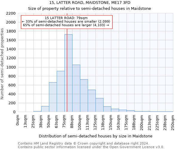 15, LATTER ROAD, MAIDSTONE, ME17 3FD: Size of property relative to detached houses in Maidstone