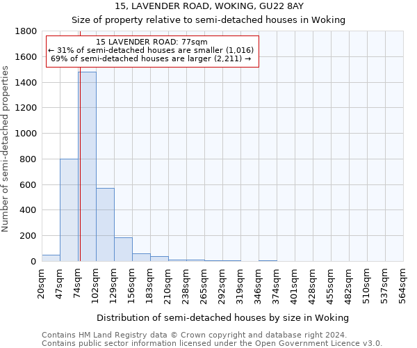 15, LAVENDER ROAD, WOKING, GU22 8AY: Size of property relative to detached houses in Woking