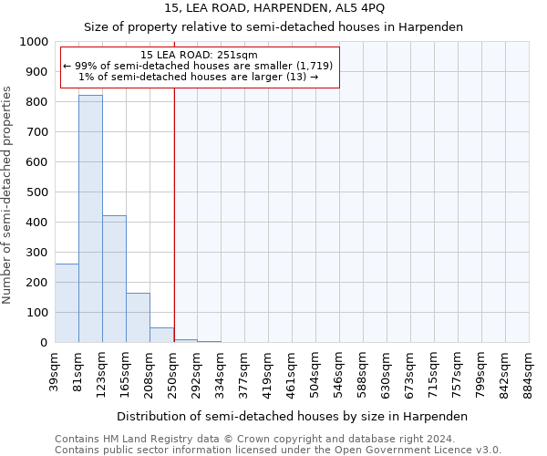 15, LEA ROAD, HARPENDEN, AL5 4PQ: Size of property relative to detached houses in Harpenden