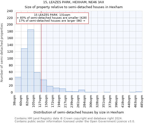 15, LEAZES PARK, HEXHAM, NE46 3AX: Size of property relative to detached houses in Hexham