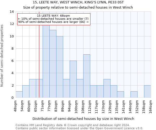 15, LEETE WAY, WEST WINCH, KING'S LYNN, PE33 0ST: Size of property relative to detached houses in West Winch