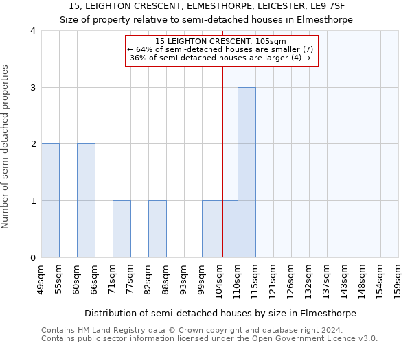 15, LEIGHTON CRESCENT, ELMESTHORPE, LEICESTER, LE9 7SF: Size of property relative to detached houses in Elmesthorpe